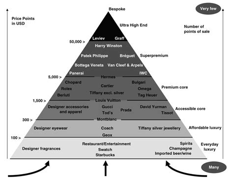 luxury jewelry pyramid